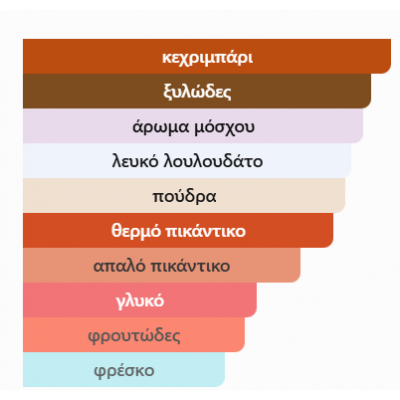 DIWANI BEIRUT από FRENCH AVENUE Eau de Parfum Unisex