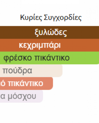 NASHEET BY LATTAFA PERFUMES 100ML unisex