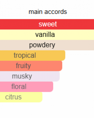 LATTAFA YARA COLLECTION 5ml x4 YARA CANDY TOUS MOI 