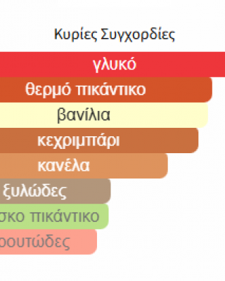 KHAMRAH LATTAFA PERFUMES 100ML + DEO + AIR FRESHENER