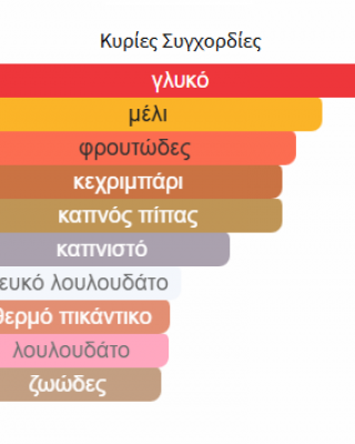 SMOKY TOUCH BY MAISON ALHAMBRA 80ML unisex
