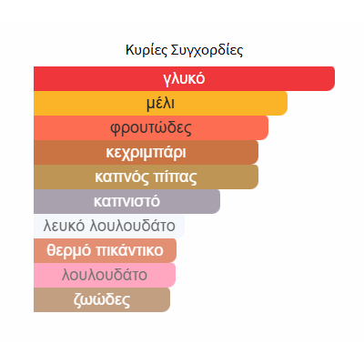 SMOKY BY MAISON ALHAMBRA 100ML unisex SMOKY BY MAISON ALHAMBRA 100ML unisex