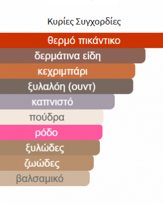 24 CARAT PURE GOLD 100ML LATAFFA PERFUMES UNISEX