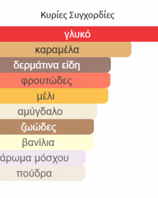 TERIAQ LATTAFA PERFUMES 100ML