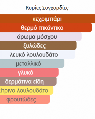 BAROQUE ROUGE 540 BY MAISON ALHAMBRA 100ML