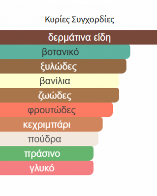 GALATEA BY MAISON ALHAMBRA 100ML unisex