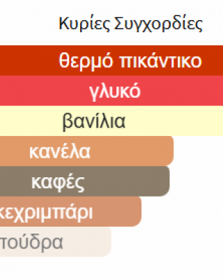 KHAMRAH QAHWA LATTAFA PERFUMES 100ML