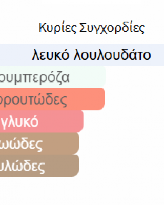 FAKHAR ROSE LATTAFA PERFUMES 100ML