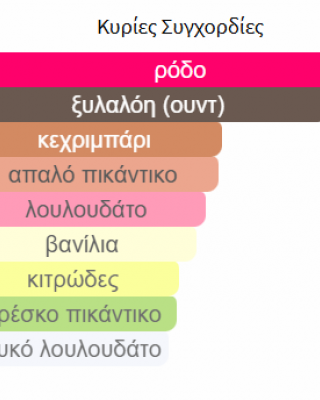 BADE'E AL OUD AMETHYSTE LATTAFA PERFUMES 100ML unisex