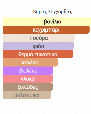 HIS CONFESSION LATTAFA PERFUMES 100ML ανδρικό