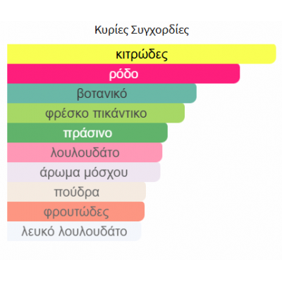 FATIMA PINK ZIMAYA 100ML γυναικείο FATIMA PINK ZIMAYA 100ML γυναικείο