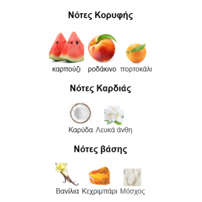 ANA ABIYEDH CORAL LATTAFA PERFUMES 60ML UNISEX γυναικείο ANA ABIYEDH CORAL LATTAFA PERFUMES 60ML UNISEX γυναικείο