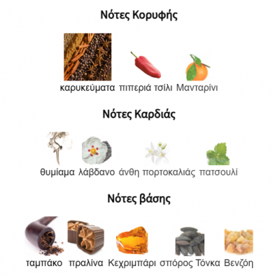 KHAMRAH DUKHAN LATTAFA PERFUMES 100ML για Άνδρες KHAMRAH DUKHAN LATTAFA PERFUMES 100ML για Άνδρες