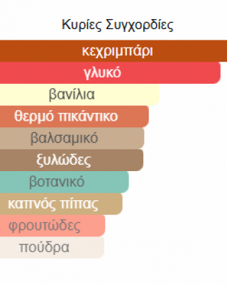 ART OF ARABIA III LATTAFA PERFUMES 100ML για γυναίκες