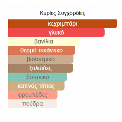 ART OF ARABIA III LATTAFA PERFUMES 100ML για γυναίκες ART OF ARABIA III LATTAFA PERFUMES 100ML για γυναίκες