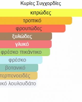 OPULENT DUBAI LATTAFA PERFUMES unisex