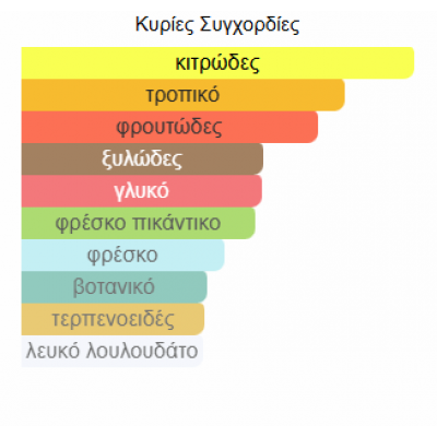 OPULENT DUBAI LATTAFA PERFUMES unisex OPULENT DUBAI LATTAFA PERFUMES unisex