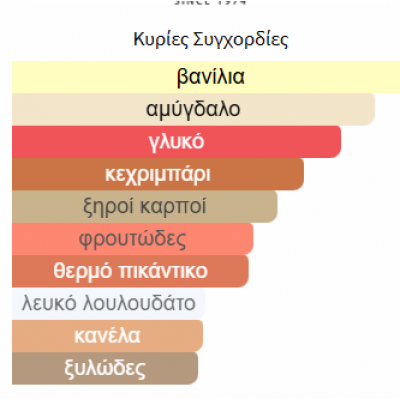 SHAGHAF OUD TONKA από SWISS ARABIAN unisex SHAGHAF OUD TONKA από SWISS ARABIAN unisex