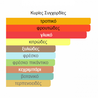 VULCAN FEU FRENCH AVENUE 100ml unisex