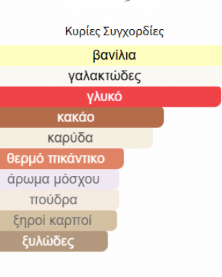 ECLAIRE PISTACHE LATTAFA PERFUMES 100ML unisex 