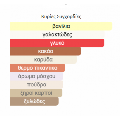 ECLAIRE PISTACHE LATTAFA PERFUMES 100ML unisex  ECLAIRE PISTACHE LATTAFA PERFUMES 100ML unisex