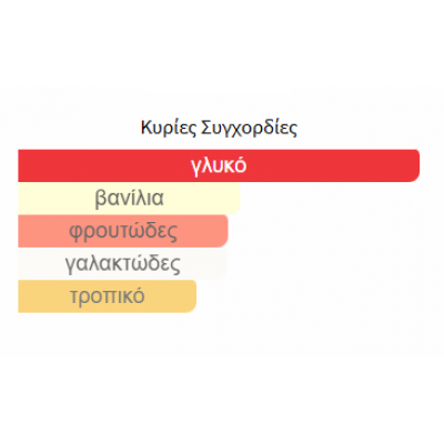 ECLAIRE BANOFFI LATTAFA PERFUMES 100ML unisex ECLAIRE BANOFFI LATTAFA PERFUMES 100ML unisex