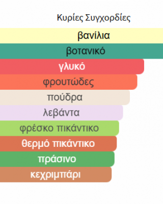 AETHER FRENCH AVENUE EAU DE PARFUM UNISEX 