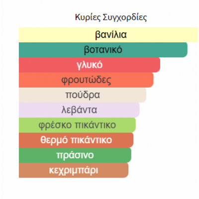 LIQUID BRUN από FRENCH AVENUE ανδρικό LIQUID BRUN από FRENCH AVENUE ανδρικό