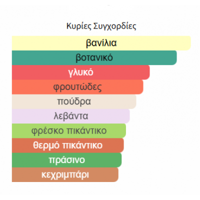 RAMZ SILVER LATTAFA PERFUMES unisex