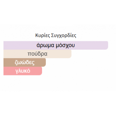 PURE WHITE ASDAAF 100ML unisex PURE WHITE ASDAAF 100ML unisex