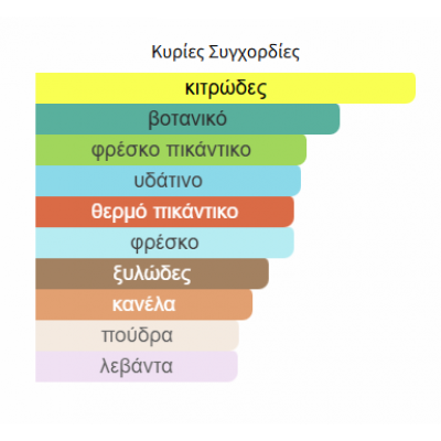 NADJIA EAU DE PARFUM LATTAFA PERFUMES 100ML + 50ML DEO unisex NADJIA EAU DE PARFUM LATTAFA PERFUMES 100ML + 50ML DEO unisex