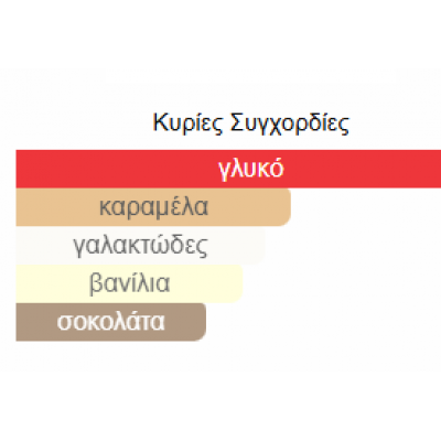 MOLTEN CARAMEL PARIS CORNER 100ML UNISEX MOLTEN CARAMEL PARIS CORNER 100ML UNISEX