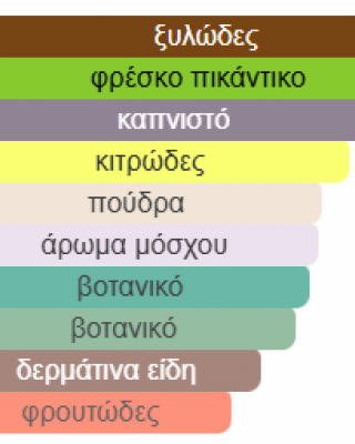 DYNASTY LATTAFA 100ML unisex