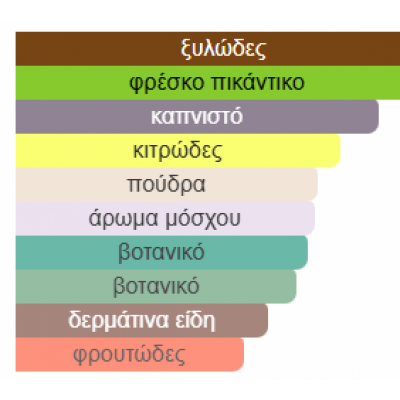 DYNASTY LATTAFA 100ML unisex DYNASTY LATTAFA 100ML unisex