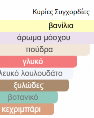 ANA ABIYEDH POUDREE LATTAFA PERFUMES 60ML γυναικείο 