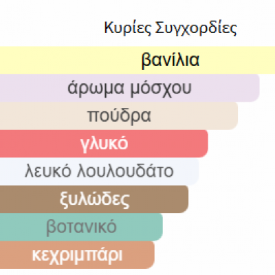 ANA ABIYEDH POUDREE LATTAFA PERFUMES 60ML γυναικείο  ANA ABIYEDH POUDREE LATTAFA PERFUMES 60ML γυναικείο