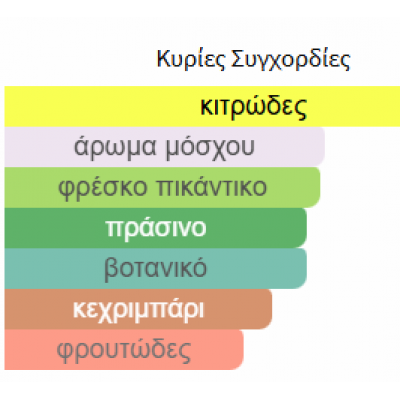 PINNACE BY FRENCH AVENUE PERFUMES 100ML PINNACE BY FRENCH AVENUE PERFUMES 100ML