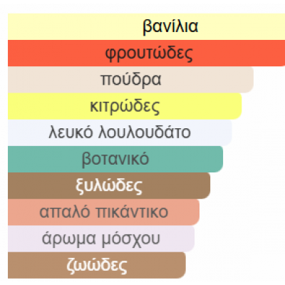 YARA CANDY LATTAFA PERFUMES 100ML YARA CANDY LATTAFA PERFUMES 100ML