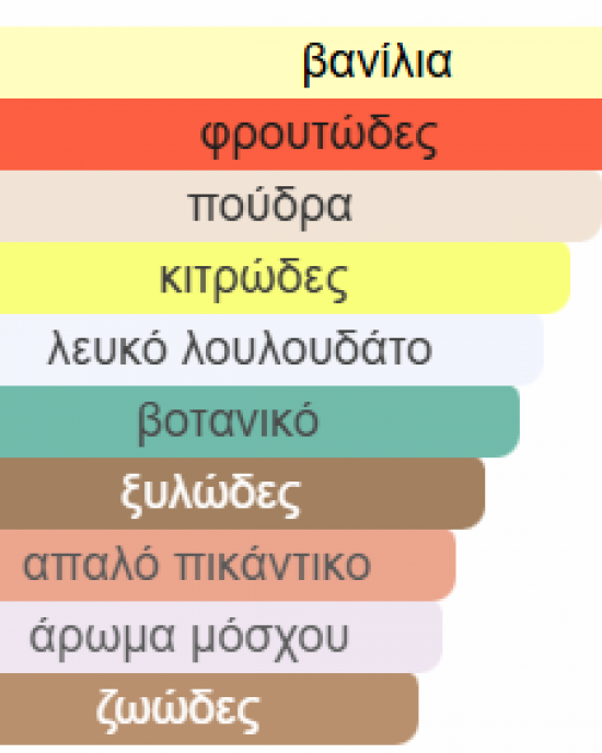 YARA CANDY LATTAFA PERFUMES 100ML YARA CANDY LATTAFA PERFUMES 100ML