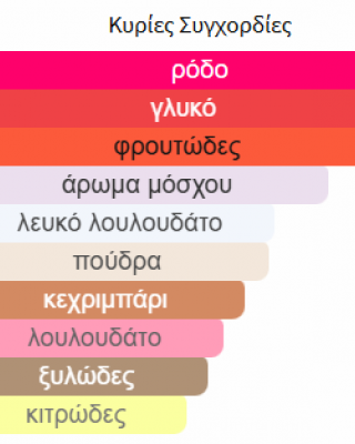 AMEERAT AL ARAB PRIVE ROSE EAU DE PARFUME ASDAAF 100ml για γυναίκες