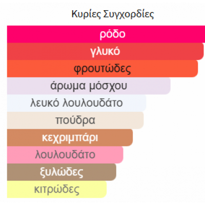 AMEERAT AL ARAB PRIVE ROSE EAU DE PARFUME ASDAAF 100ml για γυναίκες AMEERAT AL ARAB PRIVE ROSE EAU DE PARFUME ASDAAF 100ml για γυναίκες