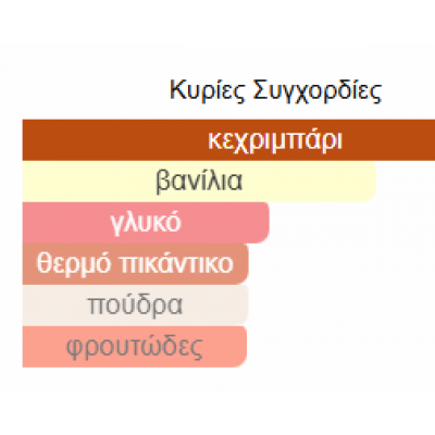 ETERNAL OUD LATTAFA 100ML UNISEX