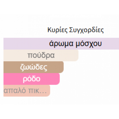 NARISSA FOR HER MAISON ALHAMBRA 100ML γυναικείο NARISSA FOR HER MAISON ALHAMBRA 100ML γυναικείο