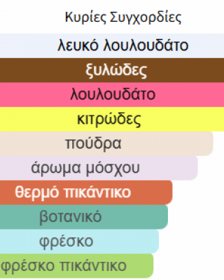 BREEZE LATTAFA PERFUMES 100ML