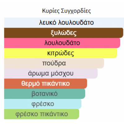 BREEZE LATTAFA PERFUMES 100ML BREEZE LATTAFA PERFUMES 100ML