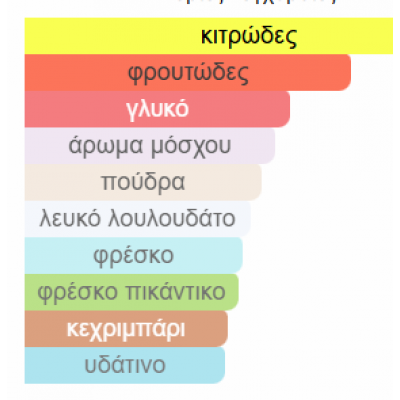TURATHI ELECTRIC BY AFNAN 100ML TURATHI ELECTRIC BY AFNAN 100ML
