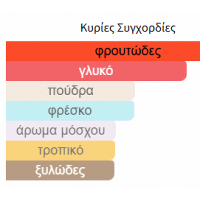 CONFIDENTIAL PRIVATE GOLD LATTAFA PERFUMES 100ML CONFIDENTIAL PRIVATE GOLD LATTAFA PERFUMES 100ML