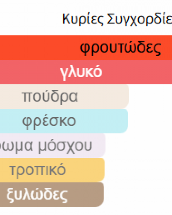 CONFIDENTIAL PRIVATE GOLD LATTAFA PERFUMES 100ML