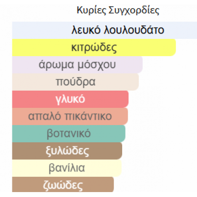 MUSK 01 από SWISS ARABIAN 100ML unisex