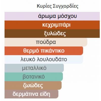 OPULENT MUSK LATTAFA PERFUMES γυναικείο